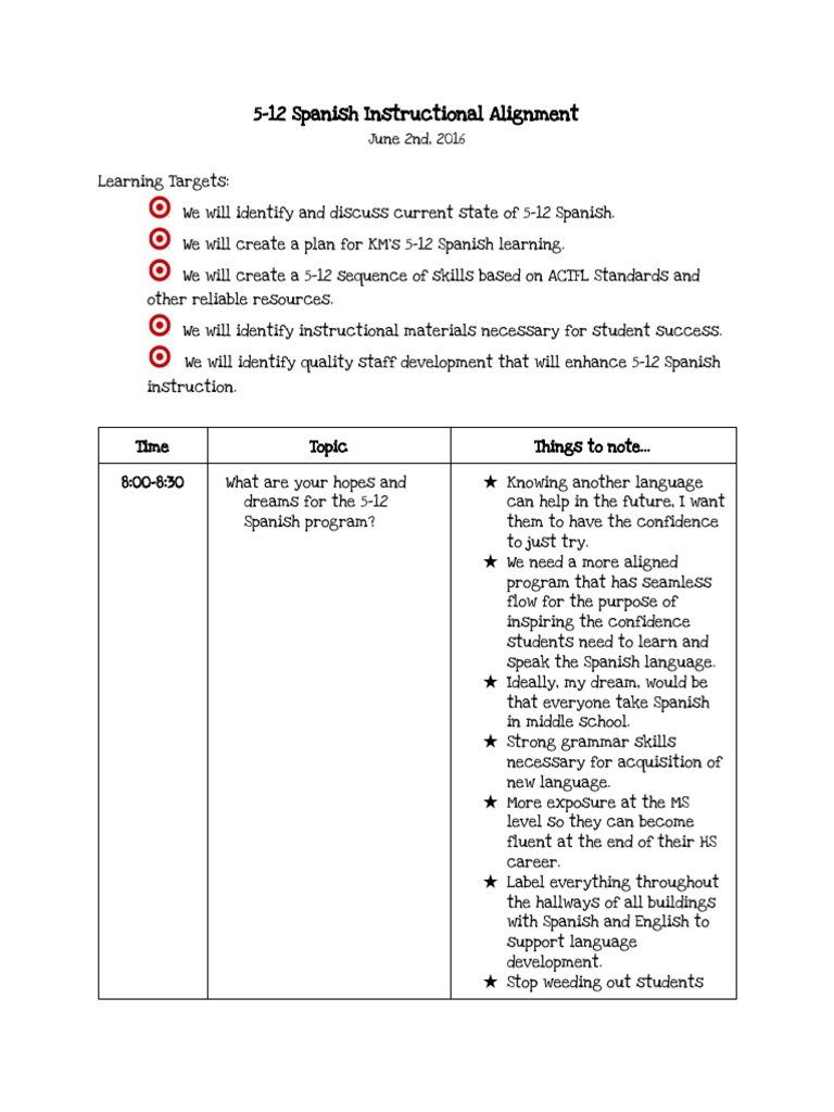 5-12 Spanish Instructional Plan Overview | PDF | English Language | Verb
