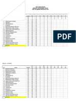 SMK Tunku Besar SPM 2014 Results by Class