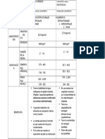 concreto para superestructuras 