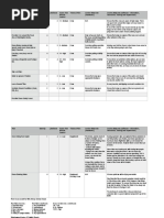 Risk Assessment For 9th of May Drone Shoot