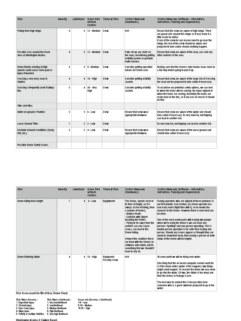 Drone Risk Assessment for Operations | PDF | Unmanned Aerial Vehicle | Risk