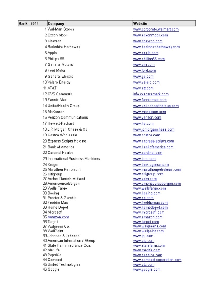 List of Fortune 500 Company sites