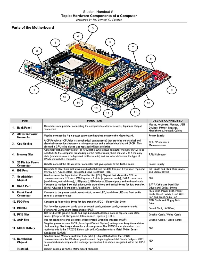 Computer Hardware Components Guide | PDF | Computer Hardware | Random ...