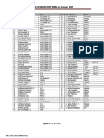 Daftar Stase Tahap Madya Up Date Agustus 2015.docxdaftar Stase Tahap Madya