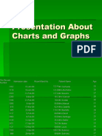 Presentation About Charts and Graphs