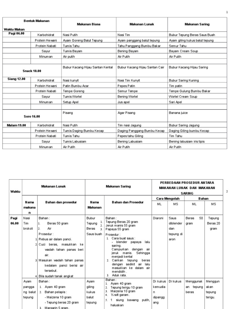 Contoh-Menu-Dan-Resep-Bentuk-Makanan-Standar-Rumah-Sakit.pdf