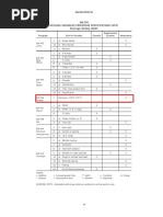Essential Variables in ASME IX WPS | PDF | Construction | Welding