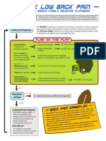 Acute Back Pain Algorithm