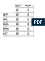 Raw Materials Calorific Values and Ash Contents