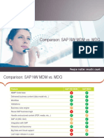 Comparison: SAP NW MDM vs. MDG: March 2014