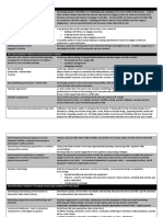 Intervention Chartpf