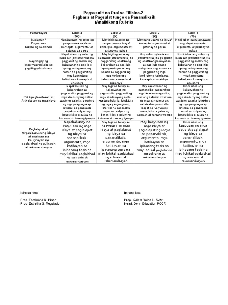 Business plan oral defense rubric picture