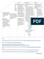 differentiation strategies chart