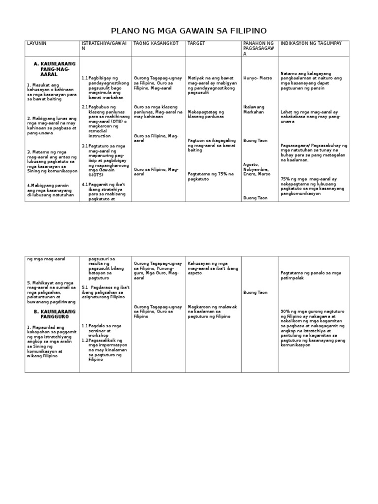 Example of business plan tagalog version image
