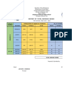 Report of Total Average Grade