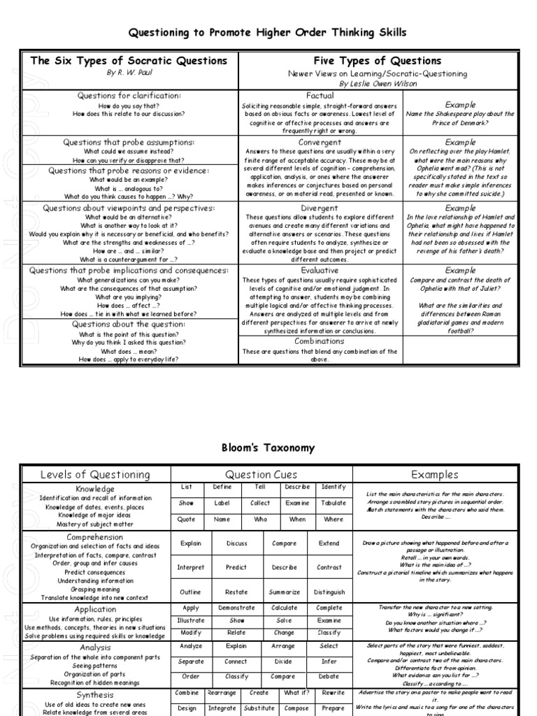 Free View High Order Thinking Chart | PDF | Question | Hamlet
