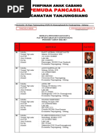 Biodata Anggota Pemuda Pancasila Tanjungsiang