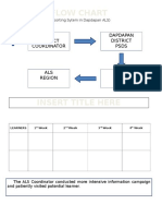 ALS Reporting Flow Chart