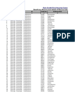 Download-Download-Benf Wise Bank Account Details District Wise-Shimoga