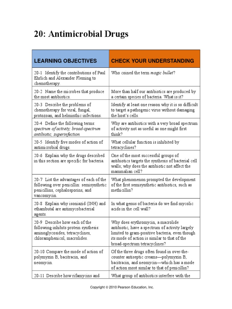 CH 20 Objectives Summary | PDF | Antibiotics | Antimicrobial