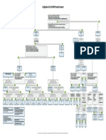 SAP MRP Procedure Parameter PDF