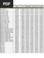 New Price List