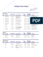 1116 P.M. Road Closure Report