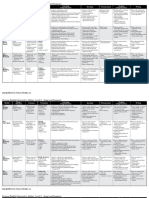 Pearson English Interactive, Online - Level 2 Scope and Sequence