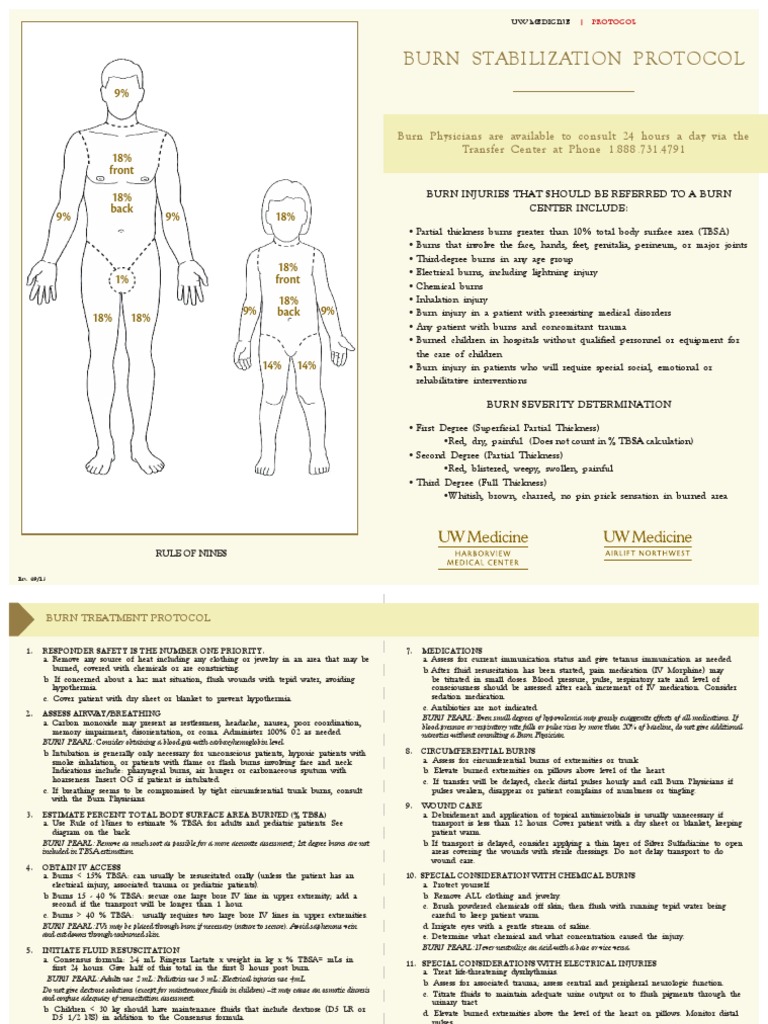 Burn Protocol[1] Burn Major Trauma