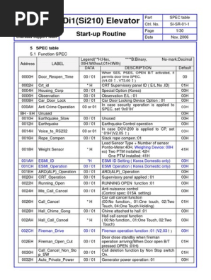 SIGMA LG-OTIS Di1(Si210) SPEC Table (Programacion)