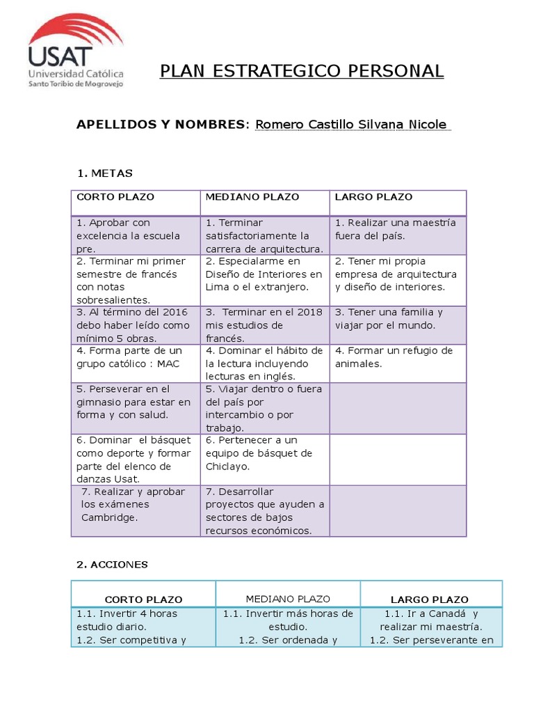 Plan Estrategico Personal | PDF | Crecimiento personal y profesional