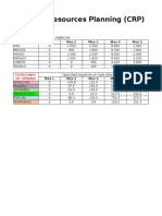 Capacity Resources Planning (CRP) : Partes Mes 1 Mes 2 Mes 3 Mes 4 Mes 5