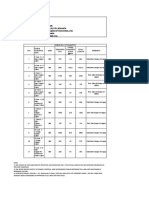 2.1 Cable - Bom - WWTP PDF