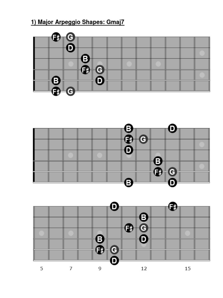 Jazz Guitar Arpeggios