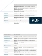 Formulas Financieras de Excel