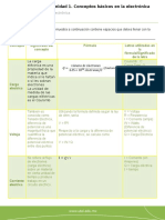 Conceptos Básicos en La Electrónica