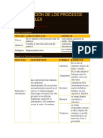 Clasificación de Los Procesos Industriales