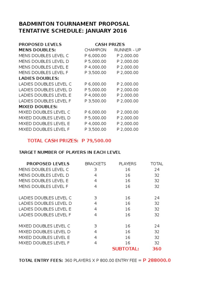 Badminton Tournament Budget Proposal | PDF | Business | Sports & Recreation