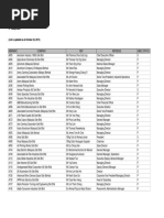 Download Representative List - 24-10-2013 by john labu SN316744115 doc pdf