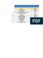 1 To 2 Years Fixed Deposit Rates of Interest of Famous Banks