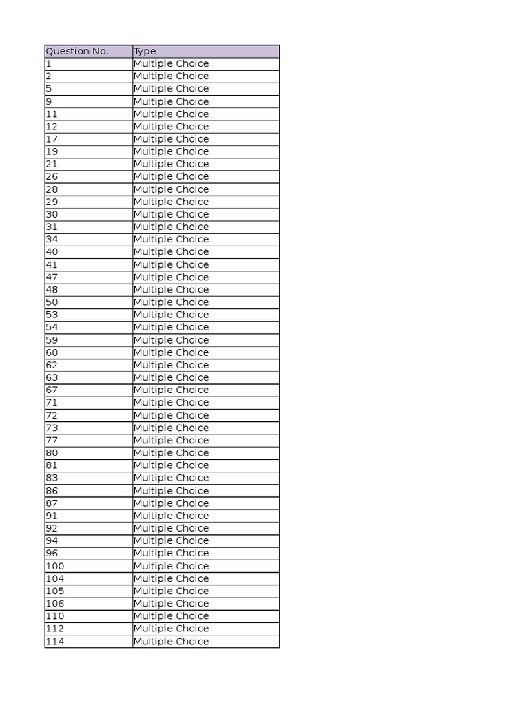 GRE Magoosh Practice Questions | PDF | Triangle | Exponentiation