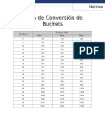 Tabla Conversion de Buckets