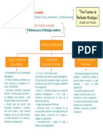 Cuadro 3 Fuentes Reflexion Etnologica Levi Strauss