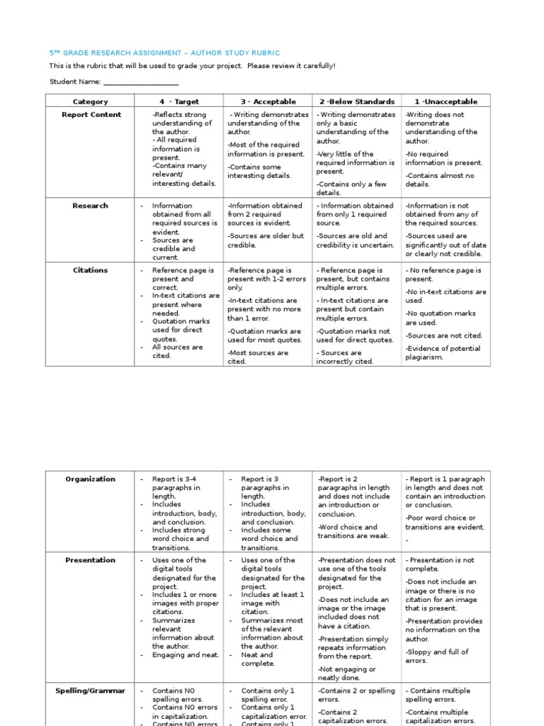 Research paper rubric middle school pdf image