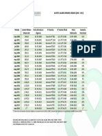 Cuadro Aumento Salario1 PDF