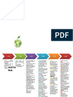 Historia Del Desarrollo Sustentable