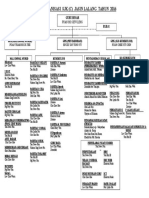 SJKC Jasin Lalang Organization Chart