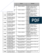 Lista de Erros - Série 6 Traduzido