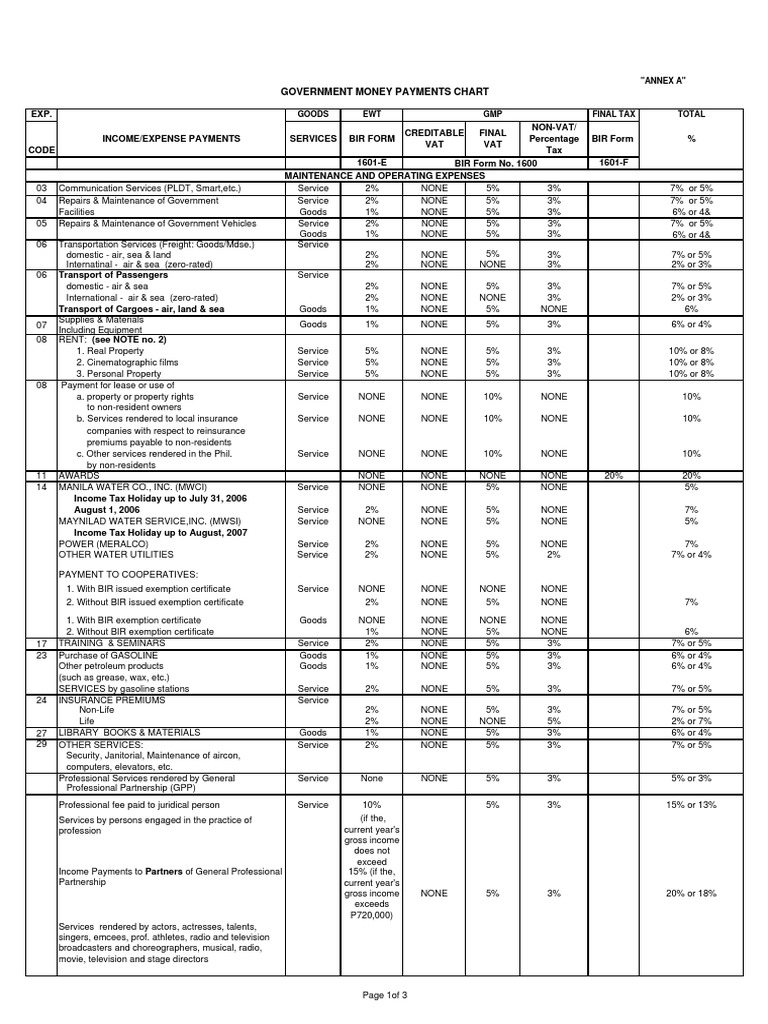 Government Money Payments Chart_bir Corporate Tax Invoice