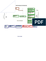 Mapeo General de Procesos